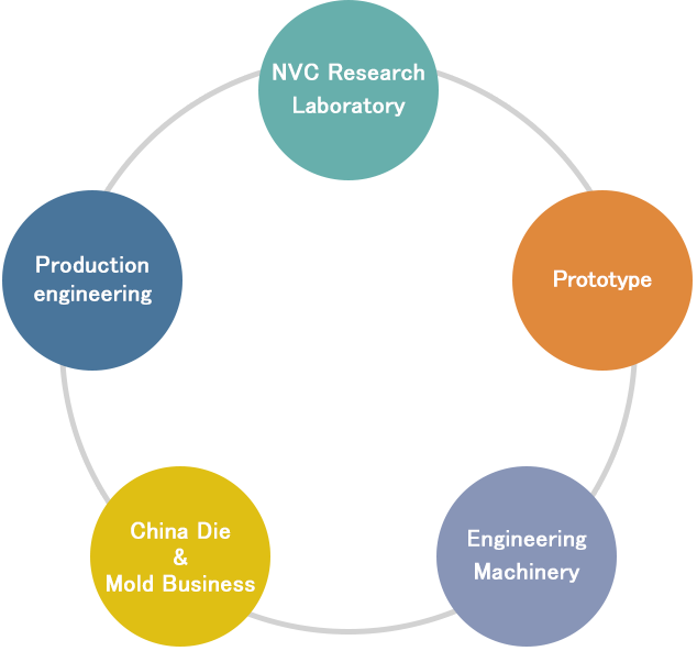 Development system